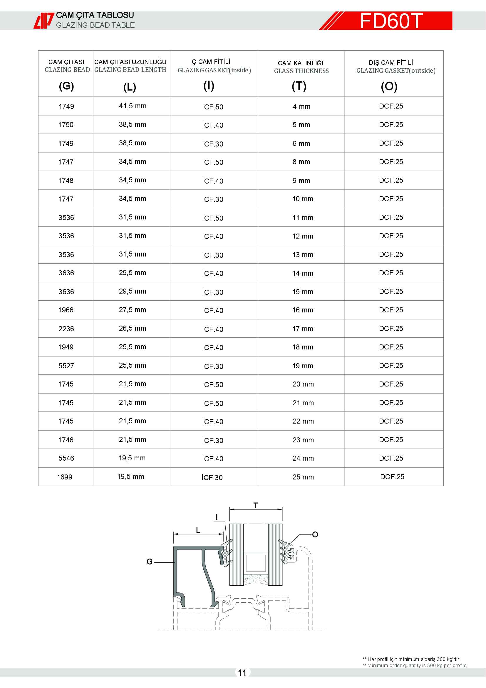 Aluminyum Katlanır Kapı 14